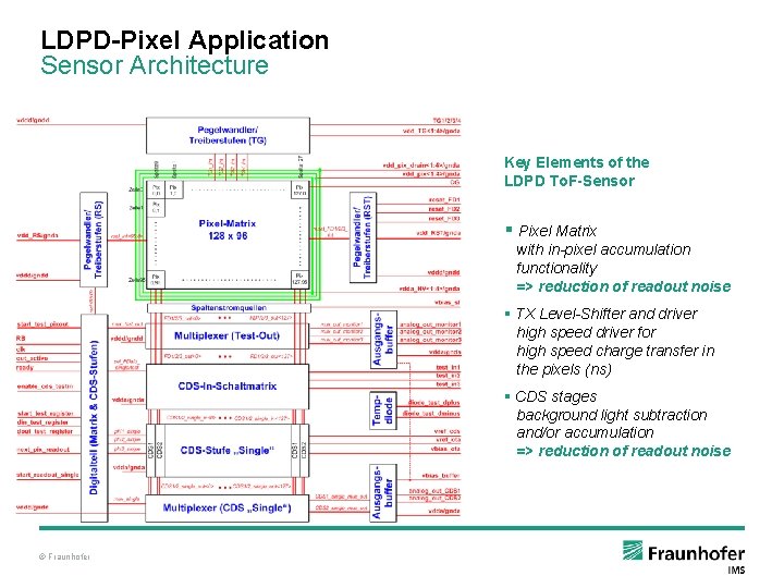 LDPD-Pixel Application Sensor Architecture Key Elements of the LDPD To. F-Sensor § Pixel Matrix