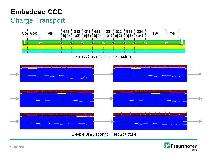 Embedded CCD Charge Transport Cross Section of Test Structure Device Simulation for Test Structure