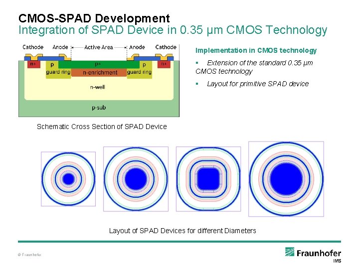 CMOS-SPAD Development Integration of SPAD Device in 0. 35 µm CMOS Technology Implementation in