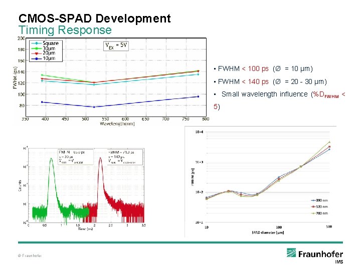 CMOS-SPAD Development Timing Response • FWHM < 100 ps (Ø = 10 µm) •