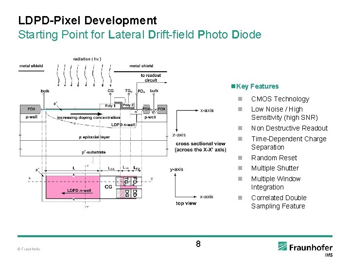 LDPD-Pixel Development Starting Point for Lateral Drift-field Photo Diode n. Key Features © Fraunhofer