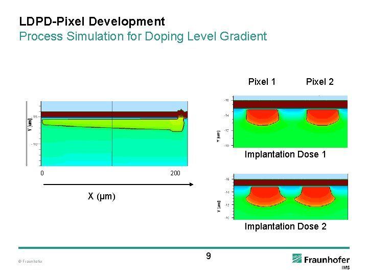 LDPD-Pixel Development Process Simulation for Doping Level Gradient Pixel 1 Pixel 2 Implantation Dose