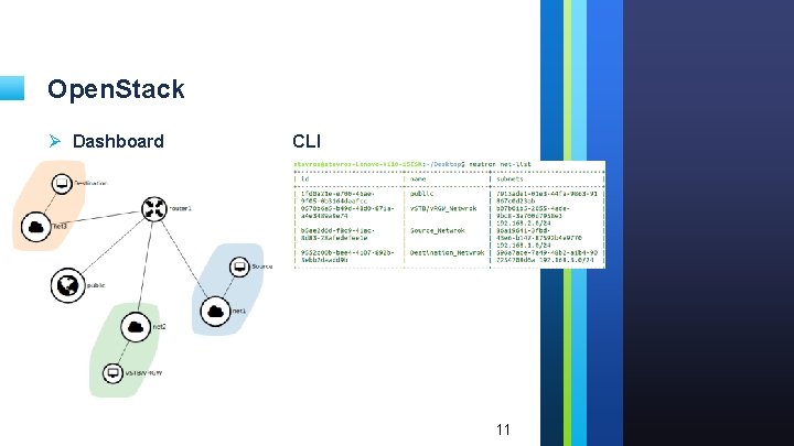 Open. Stack Ø Dashboard CLI 11 