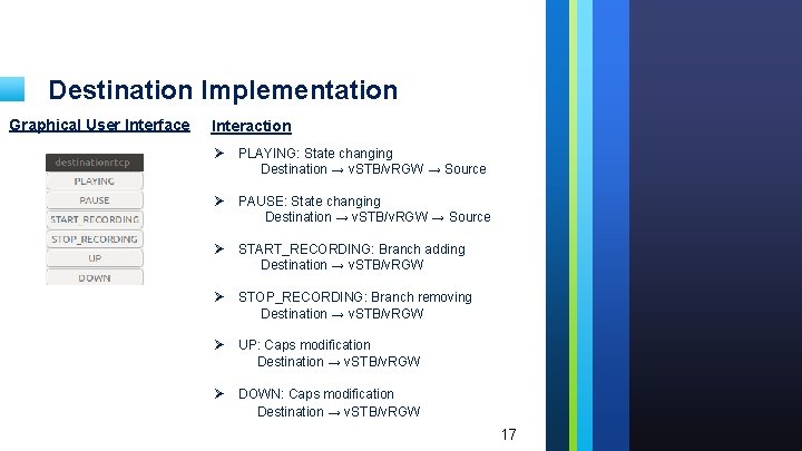 Destination Implementation Graphical User Interface Interaction Ø PLAYING: State changing Destination → v. STB/v.