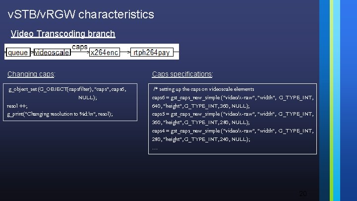 v. STB/v. RGW characteristics Video Transcoding branch Changing caps: Caps specifications: g_object_set (G_OBJECT(capsfilter), "caps",