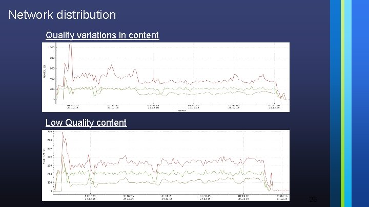 Network distribution Quality variations in content Low Quality content 26 