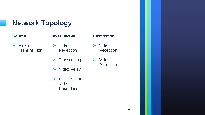 Network Topology Source v. STB/v. RGW Destination Ø Video Transmission Ø Video Reception Ø