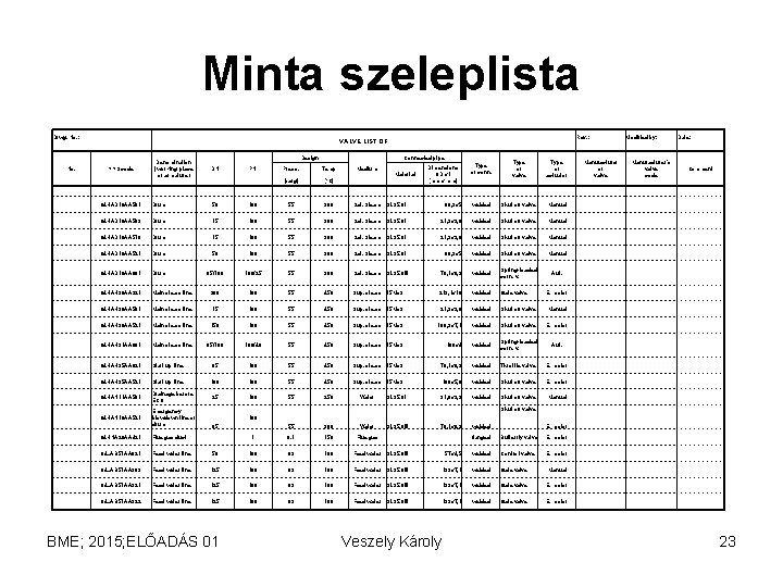 Minta szeleplista Drwg. No. : No. Rev. : VALVE LIST OF Denomination (working place Minta szeleplista Drwg. No. : No. Rev. : VALVE LIST OF Denomination (working place