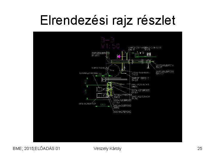 Elrendezési rajz részlet BME; 2015; ELŐADÁS 01 Veszely Károly 25 Elrendezési rajz részlet BME; 2015; ELŐADÁS 01 Veszely Károly 25
