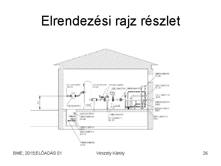 Elrendezési rajz részlet BME; 2015; ELŐADÁS 01 Veszely Károly 26 Elrendezési rajz részlet BME; 2015; ELŐADÁS 01 Veszely Károly 26