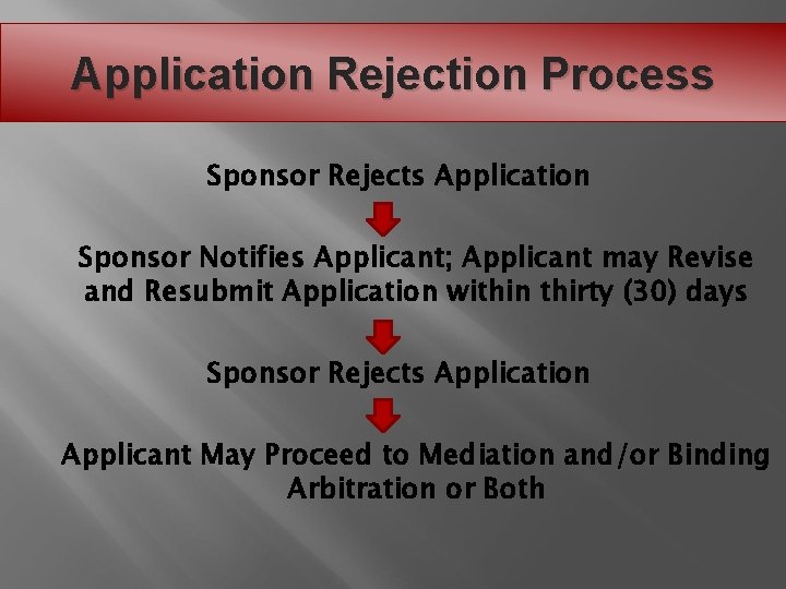 Application Rejection Process Sponsor Rejects Application Sponsor Notifies Applicant; Applicant may Revise and Resubmit