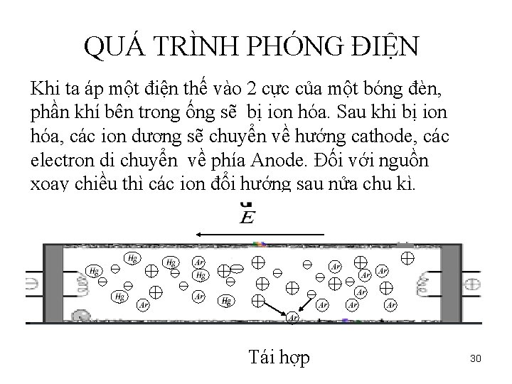 QUÁ TRÌNH PHÓNG ĐIỆN Khi ta áp một điện thế vào 2 cực của