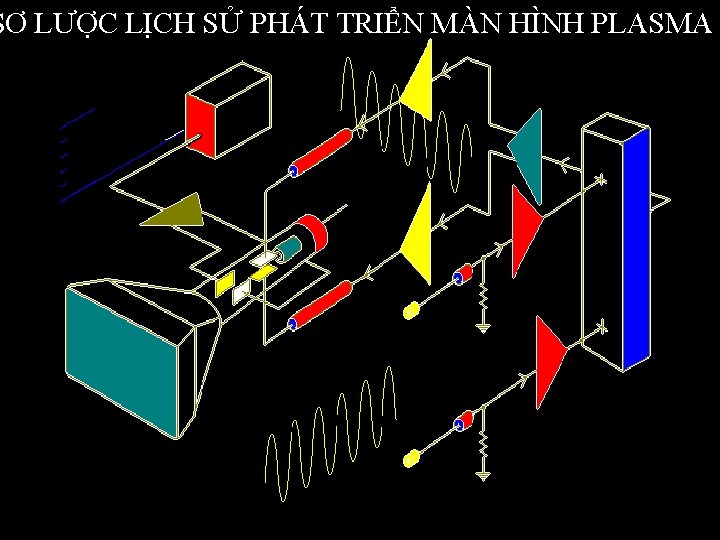 SƠ LƯỢC LỊCH SỬ PHÁT TRIỂN MÀN HÌNH PLASMA 47 