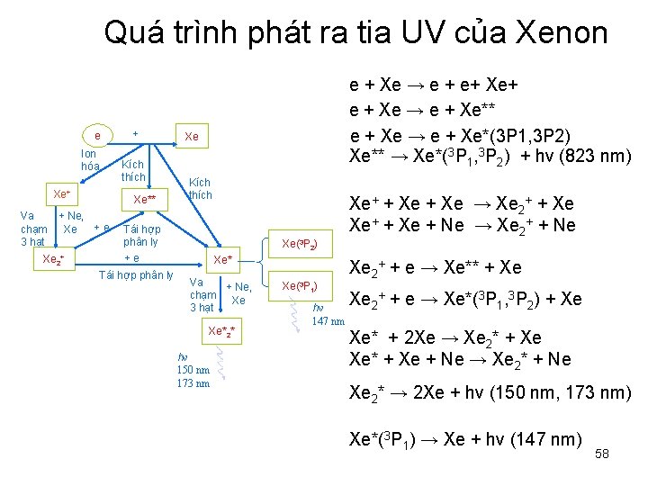 Quá trình phát ra tia UV của Xenon e Ion hóa Kích thích Xe+