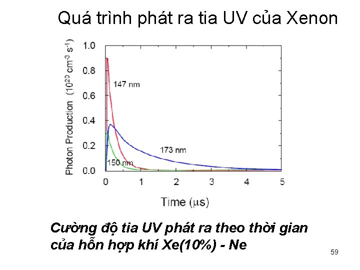 Quá trình phát ra tia UV của Xenon Cường độ tia UV phát ra