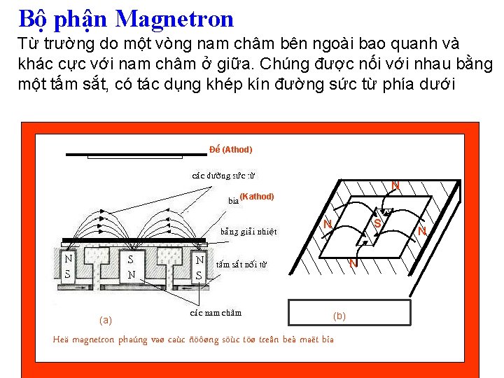 Bộ phận Magnetron Từ trường do một vòng nam châm bên ngoài bao quanh