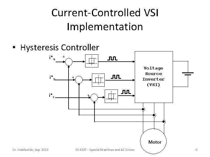 Current-Controlled VSI Implementation • Hysteresis Controller i*a i*b i*c + Voltage Source Inverter (VSI)