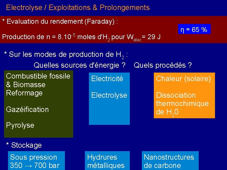 Electrolyse / Exploitations & Prolongements * Evaluation du rendement (Faraday) : Production de n