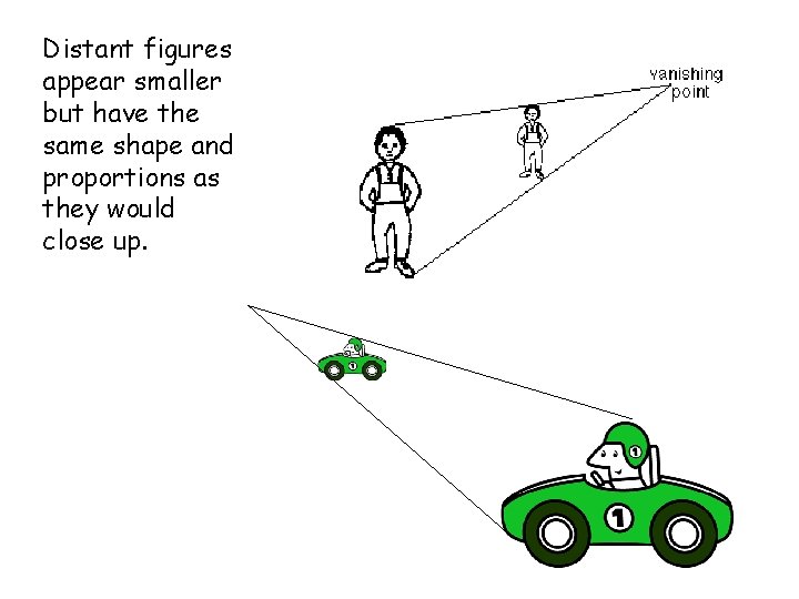 Distant figures appear smaller but have the same shape and proportions as they would