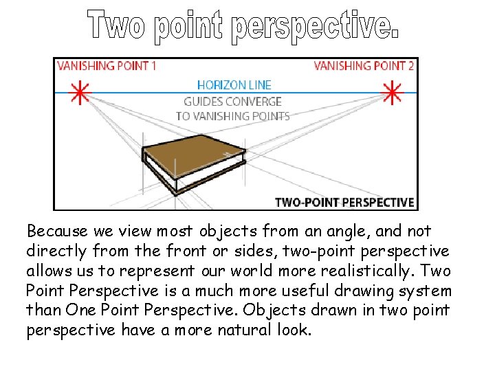 Because we view most objects from an angle, and not directly from the front