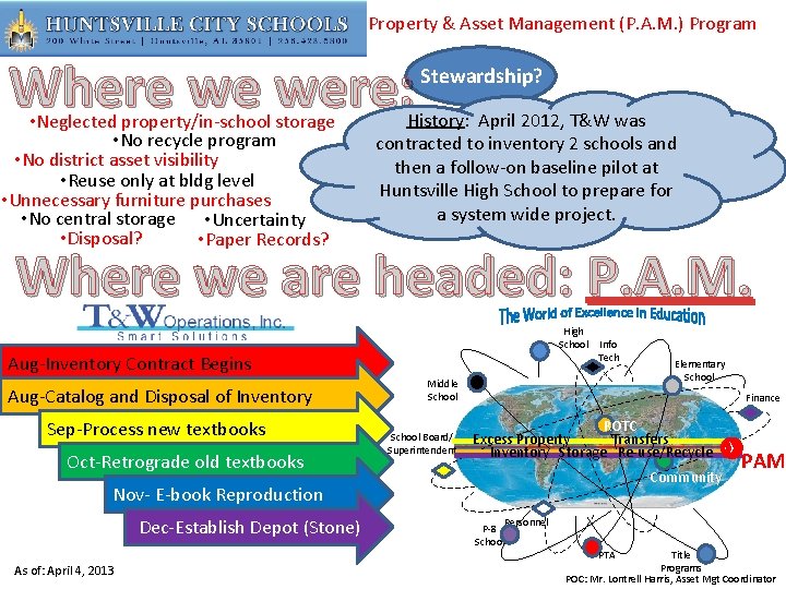 Property & Asset Management (P. A. M. ) Program Where we were: • Neglected