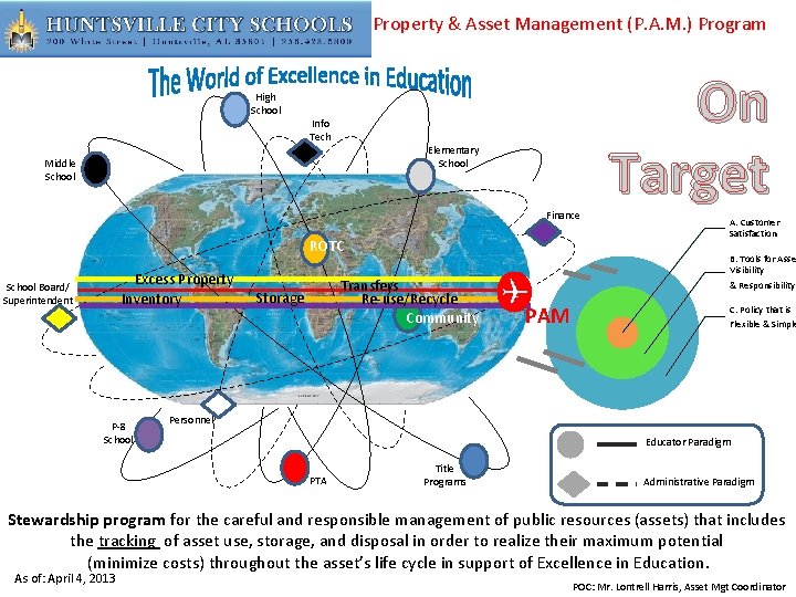 Property & Asset Management (P. A. M. ) Program High School Info Tech Elementary