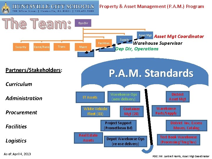 Property & Asset Management (P. A. M. ) Program The Team: Security Const/Reno Trans