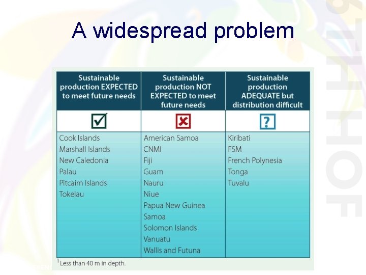 A widespread problem A widespread problem
