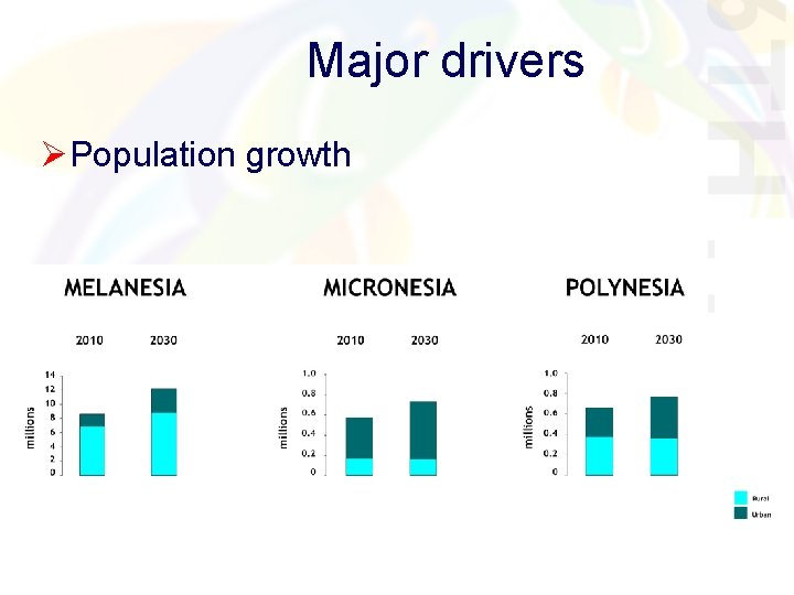 Major drivers ØPopulation growth Major drivers Major drivers ØPopulation growth Major drivers