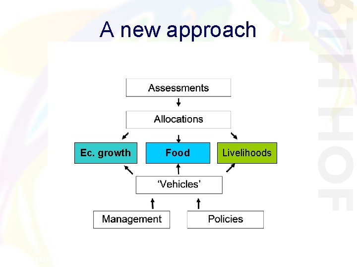 A new approach Ec. growth Food Livelihoods A new approach Ec. growth Food Livelihoods