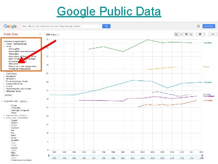 Google Public Data 