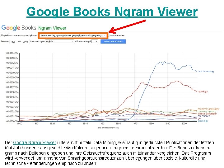 Google Books Ngram Viewer Der Google Ngram Viewer untersucht mittels Data Mining, wie häufig