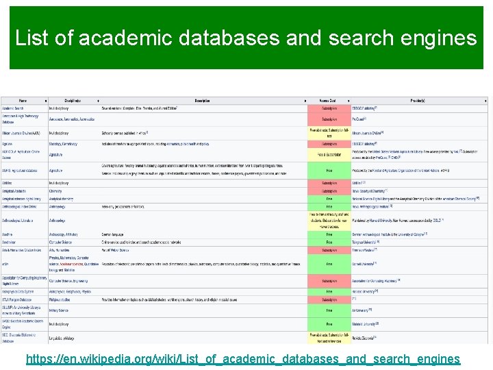 List of academic databases and search engines https: //en. wikipedia. org/wiki/List_of_academic_databases_and_search_engines 