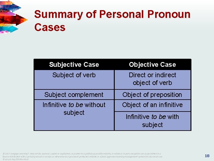 Summary of Personal Pronoun Cases Subjective Case Objective Case Subject of verb Direct or Summary of Personal Pronoun Cases Subjective Case Objective Case Subject of verb Direct or