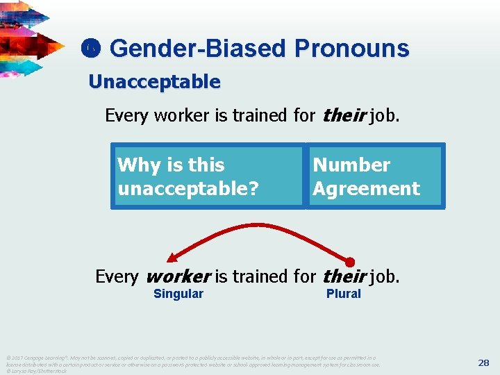 Gender-Biased Pronouns Unacceptable Every worker is trained for their job. Why is this Gender-Biased Pronouns Unacceptable Every worker is trained for their job. Why is this
