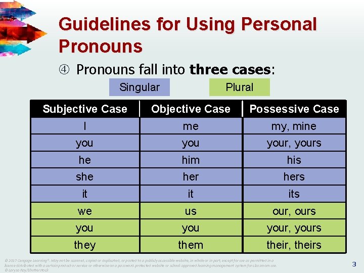 Guidelines for Using Personal Pronouns fall into three cases: Singular Plural Subjective Case Objective Guidelines for Using Personal Pronouns fall into three cases: Singular Plural Subjective Case Objective