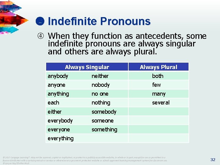 Indefinite Pronouns When they function as antecedents, some indefinite pronouns are always singular Indefinite Pronouns When they function as antecedents, some indefinite pronouns are always singular