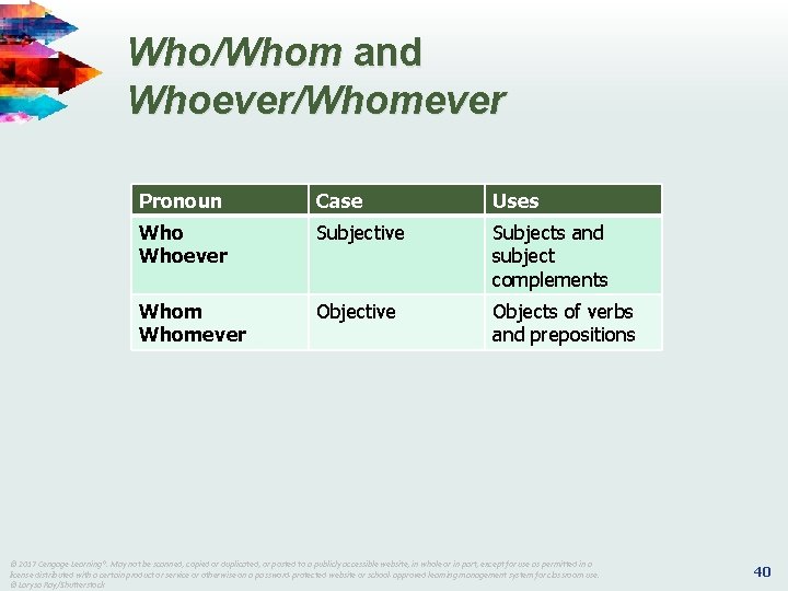 Who/Whom and Whoever/Whomever Pronoun Case Uses Whoever Subjective Subjects and subject complements Whomever Objective Who/Whom and Whoever/Whomever Pronoun Case Uses Whoever Subjective Subjects and subject complements Whomever Objective