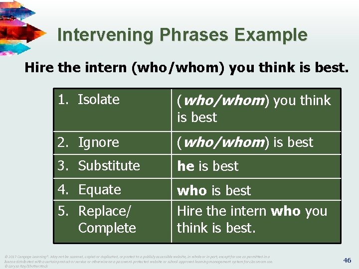 Intervening Phrases Example Hire the intern (who/whom) you think is best. 1. Isolate (who/whom) Intervening Phrases Example Hire the intern (who/whom) you think is best. 1. Isolate (who/whom)