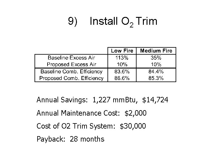 9) Install O 2 Trim Annual Savings: 1, 227 mm. Btu, $14, 724 Annual