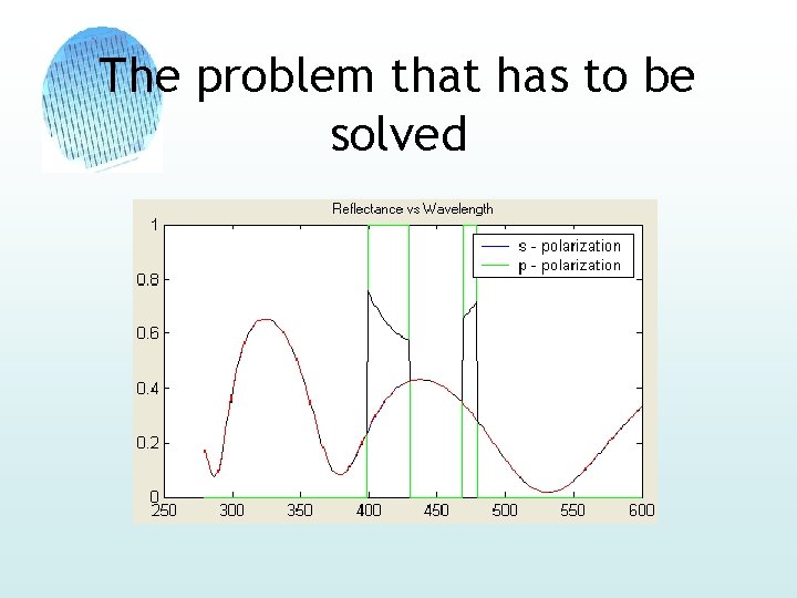 The problem that has to be solved 