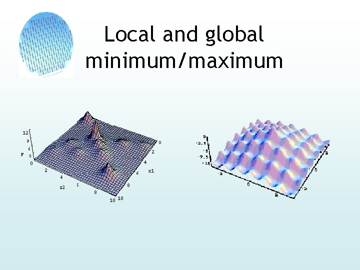 Local and global minimum/maximum 