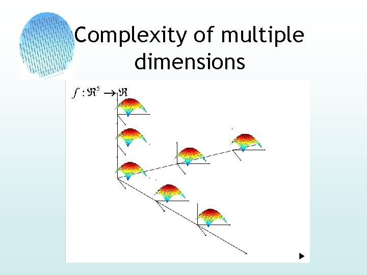 Complexity of multiple dimensions 