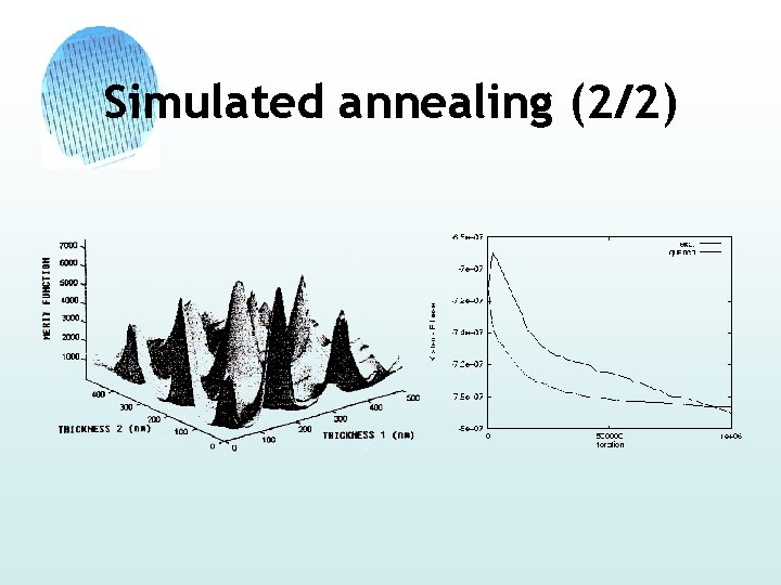 Simulated annealing (2/2) 