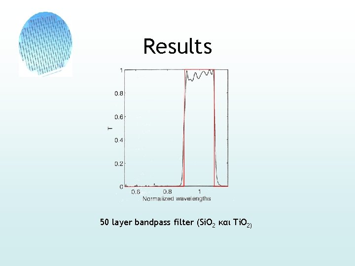 Results 50 layer bandpass filter (Si. O 2 και Ti. O 2) 