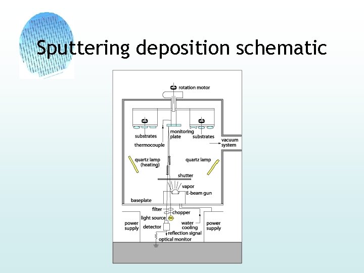 Sputtering deposition schematic 