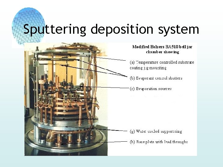 Sputtering deposition system 