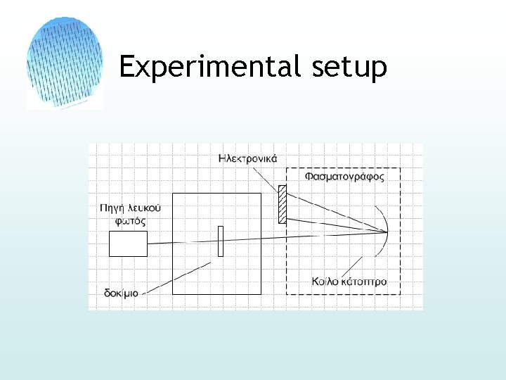 Experimental setup 