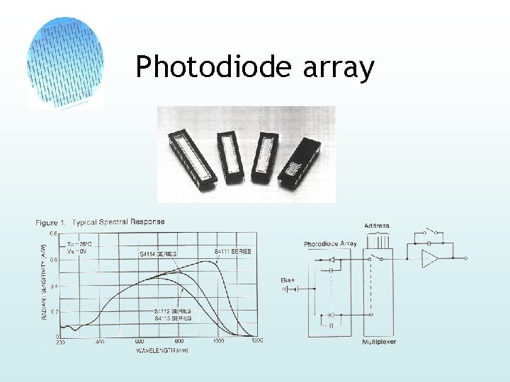 Photodiode array 