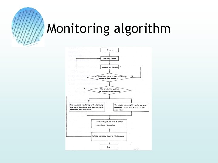 Monitoring algorithm 